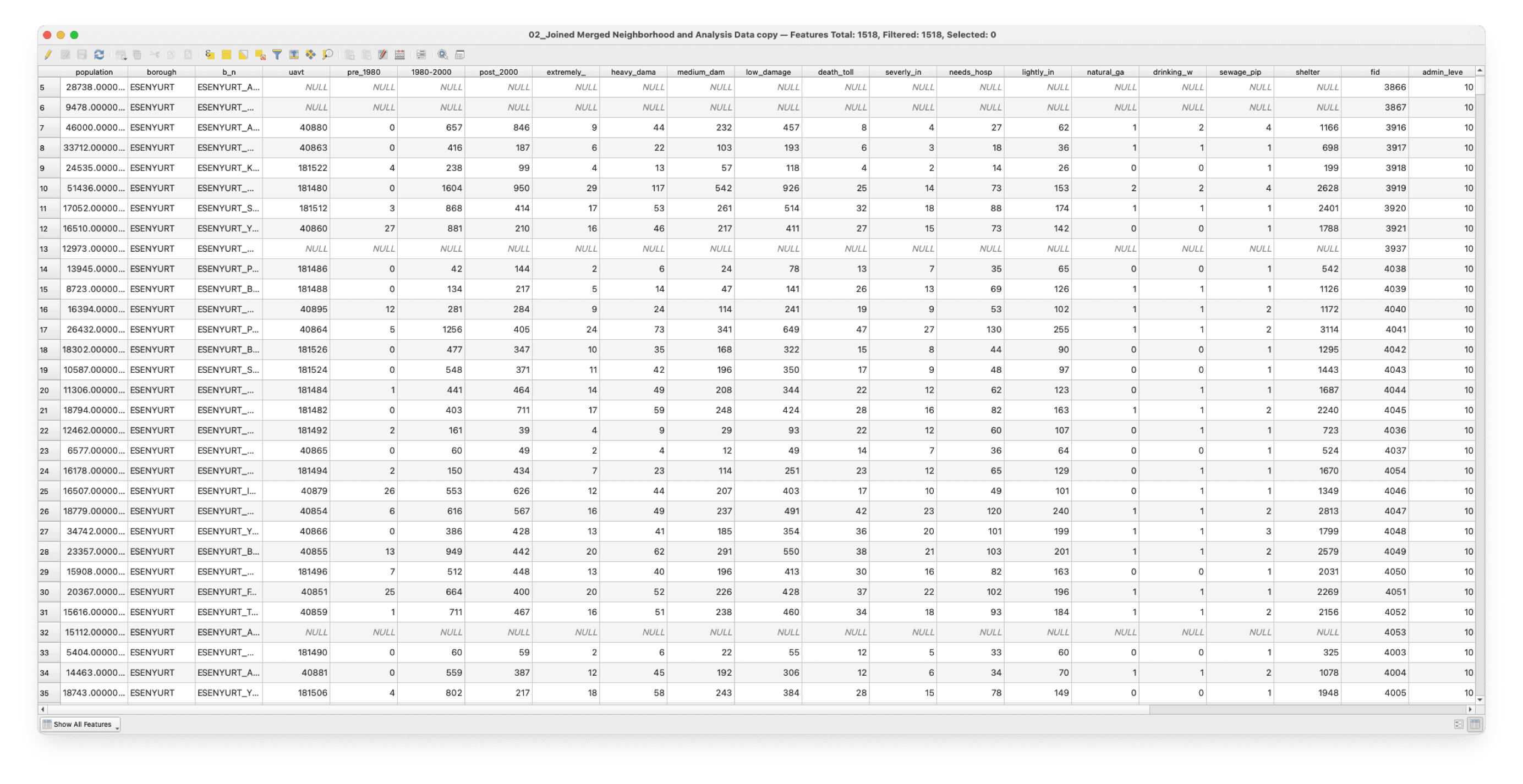 Risk Simulation data, retrieved from Istanbul Open Data portal.