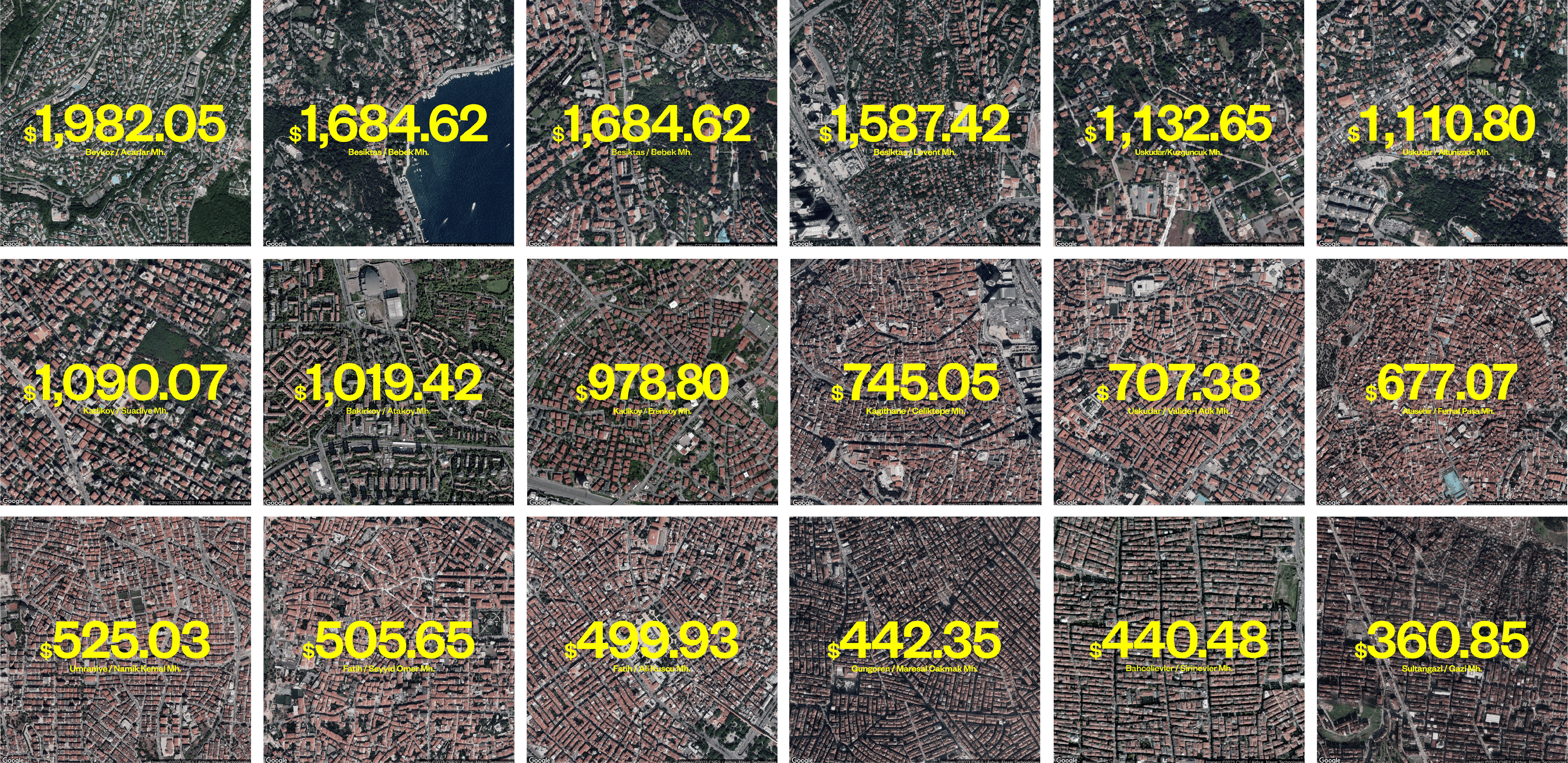 Satellite imagery, average rent, and green space analysis chart